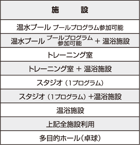 施設