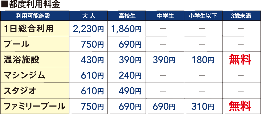 都度利用料