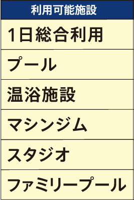 利用可能施設