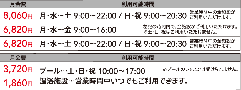 月会費