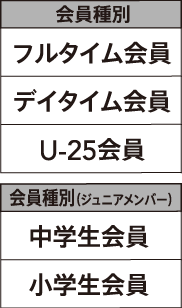 会員種別