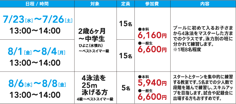 コンテンツ