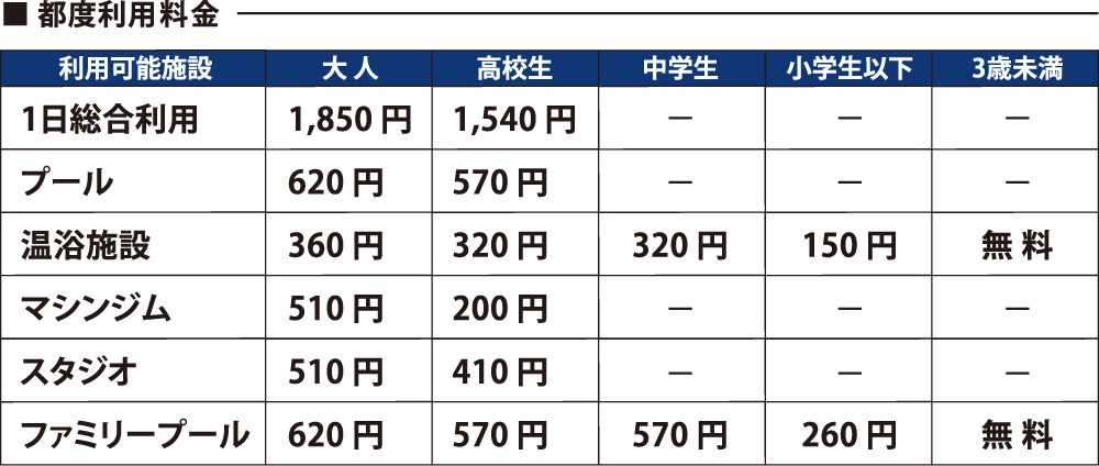 都度利用料