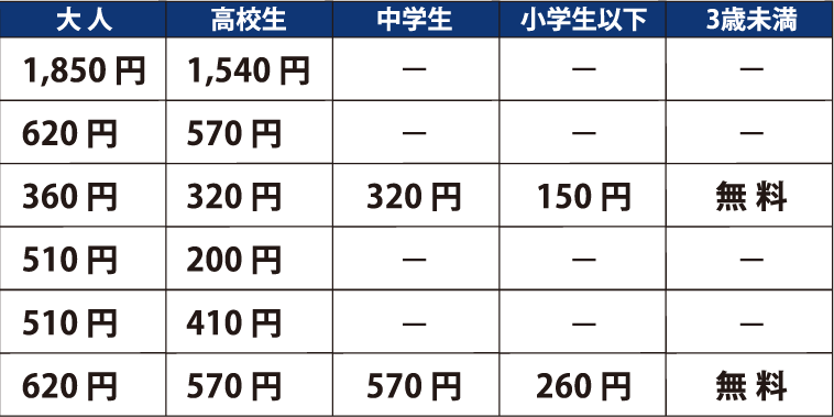 料金
