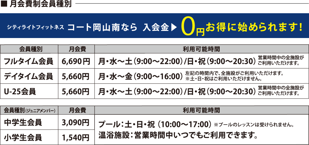 月会費制会員種別