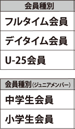 会員種別
