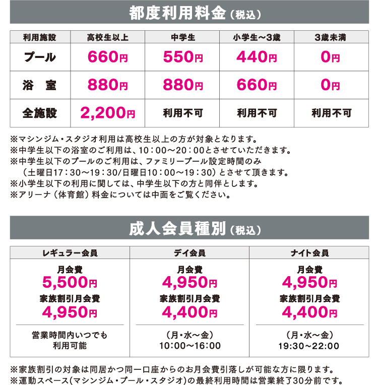 利用料金