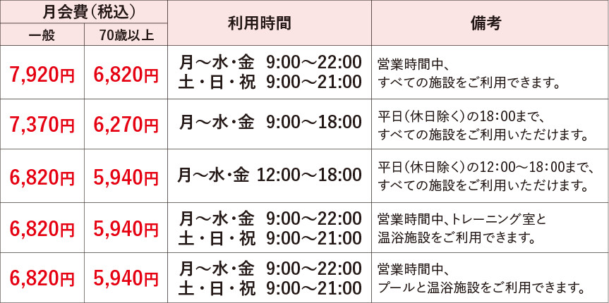 大人会員種別