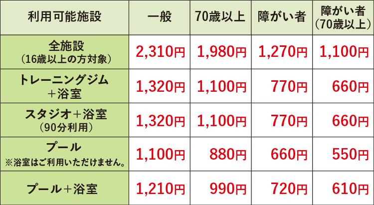 大人会員種別