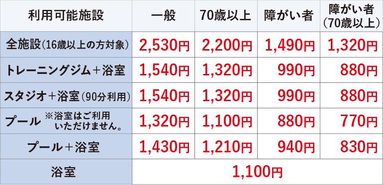 大人会員種別